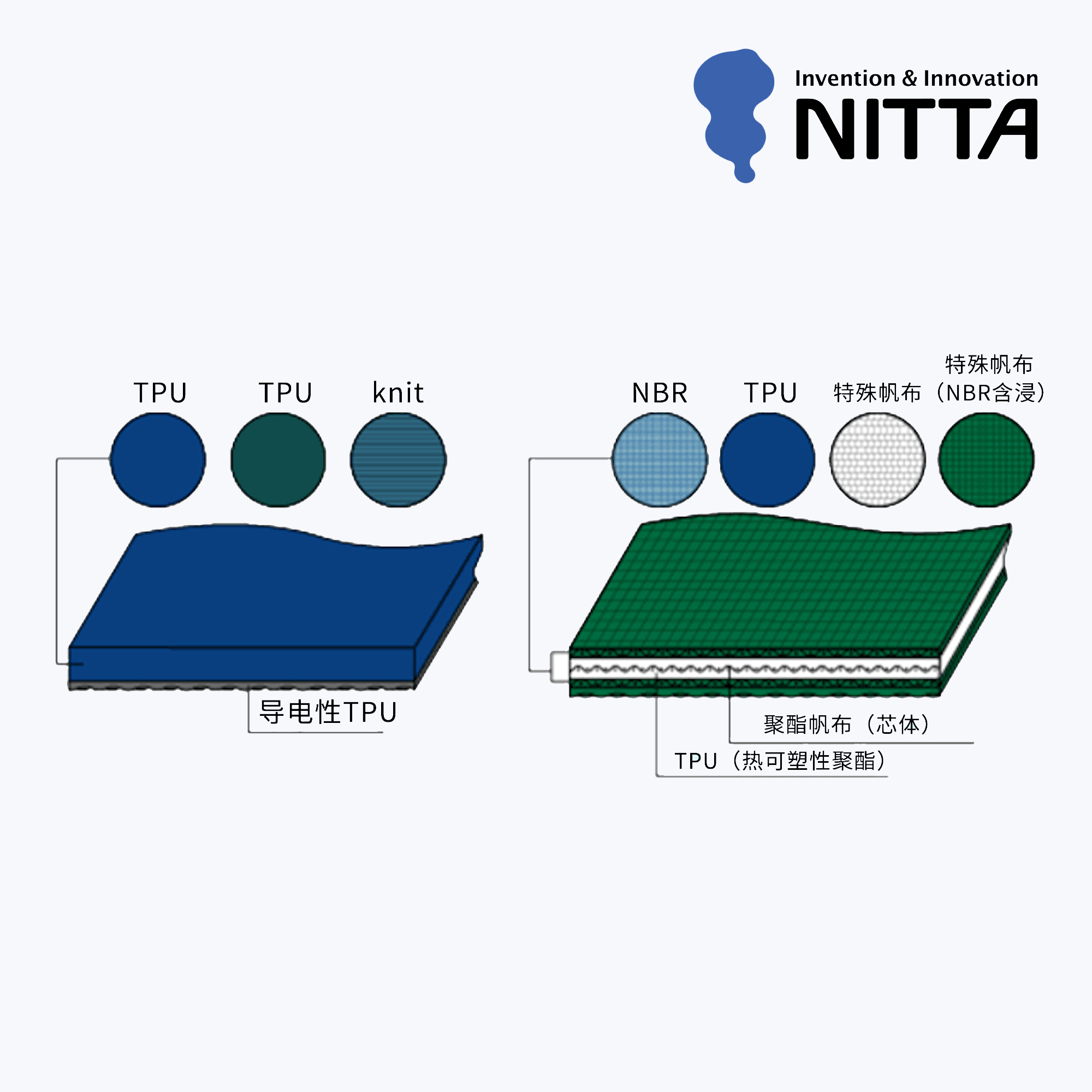 PolySprint™ 齿接带