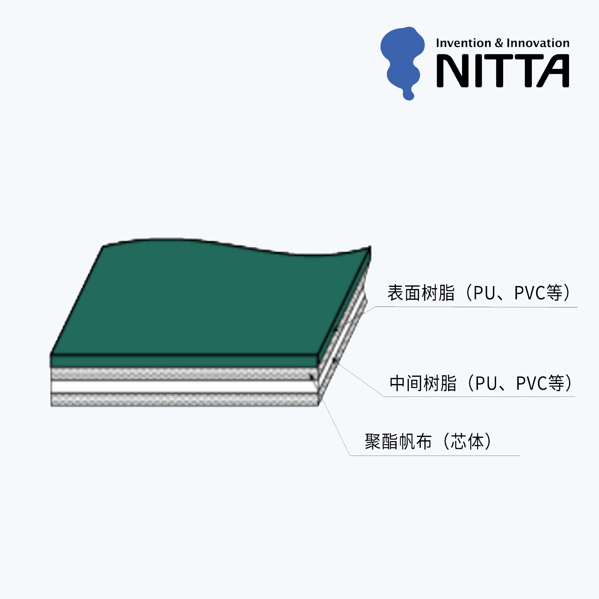 轻型输送带